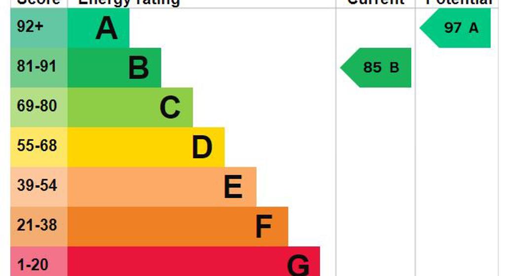 Image of an energy efficiency certificate.